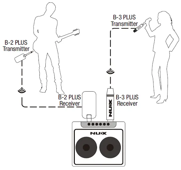 NUX B-3 Plus 2.4GHz Wireless Microphone System fig 9