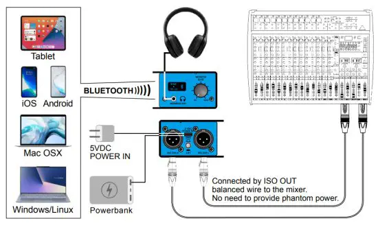UNiKA PROBT5 Pro Series Audio Interface Direct Box - SYSTEM