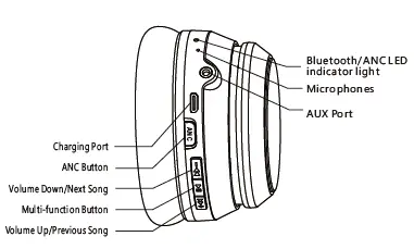 Srhythm NiceComfort 15 Foldable Over-Ear Headset 2