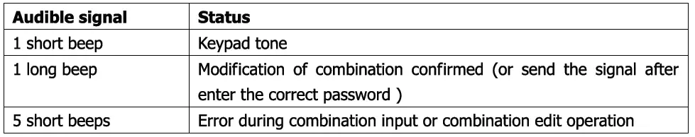 Freedom KP-01 Wireless Keypad Password Switch fig 1