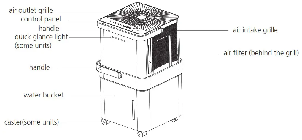 Midea MAD50PS1QGRC 50 Pint Cube Dehumidifier - Identification of parts