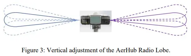 aervivo AH01 Outdoor Multi-Gigabit Wireless Mesh Node-fig3