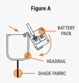 Select Blinds Classic Essential Cozy Farmhouse Motorization Roman Shades Installation Guide - Figure A