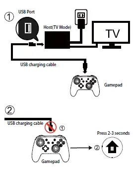Shenzhen Binbo-Trading-YS32-Game-Controller-fig 2