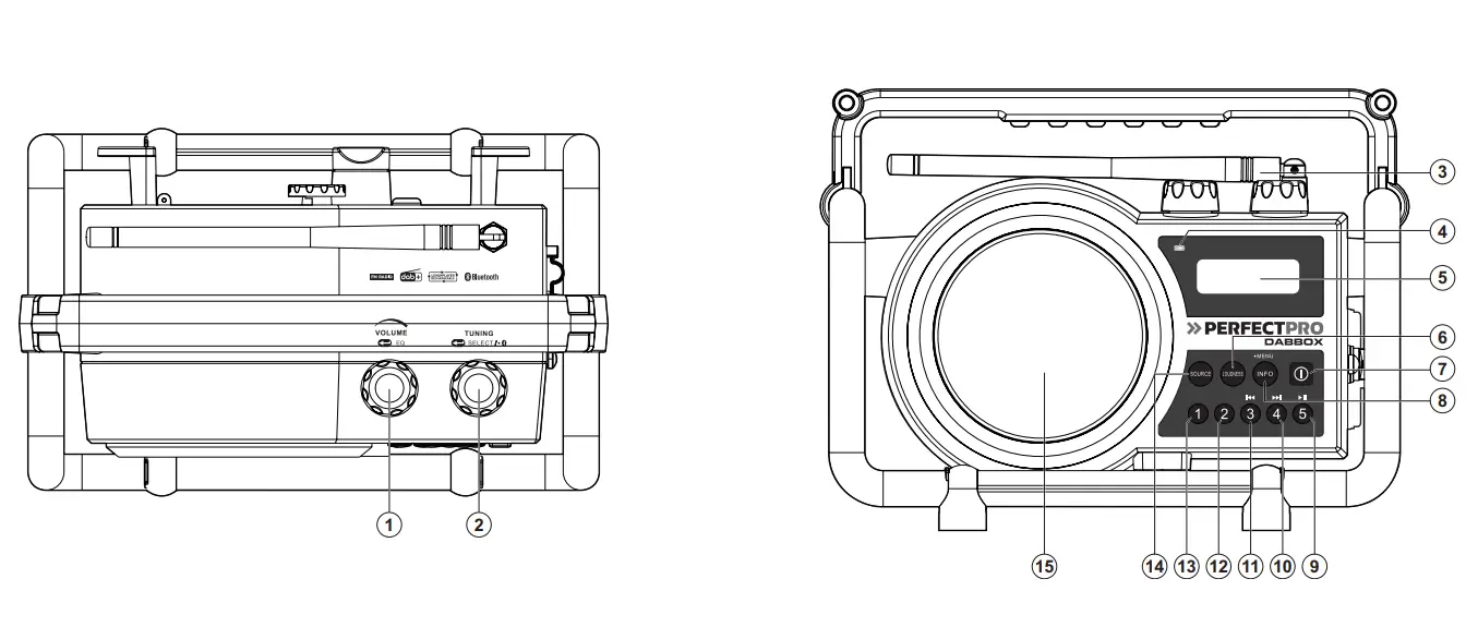 PERFECTPRO Dabbox Baustellenradio DAB+ UKW AUX Bluetooth DAB-Fig1