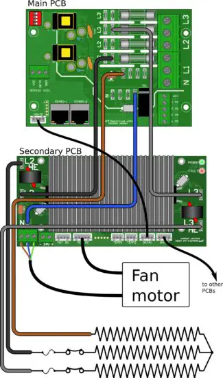 CLAUDGEN RAC10HL Large Commercial Air Curtains - Factory Wiring