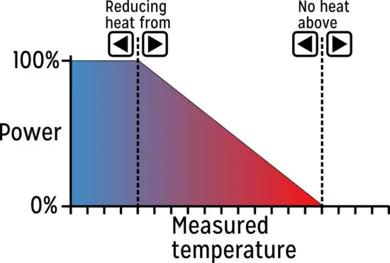 CLAUDGEN RAC10HL Large Commercial Air Curtains - sensor