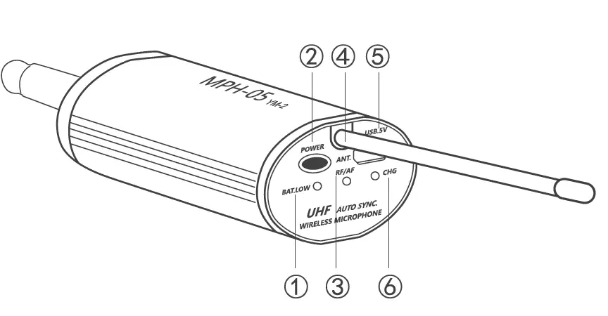 Microphone-System-Headset-Mic-Stand-Mic-Lavalier-Lap-Mic-with-Rechargeable-Bodypack-Transmitter-&-Receiver-fig-3