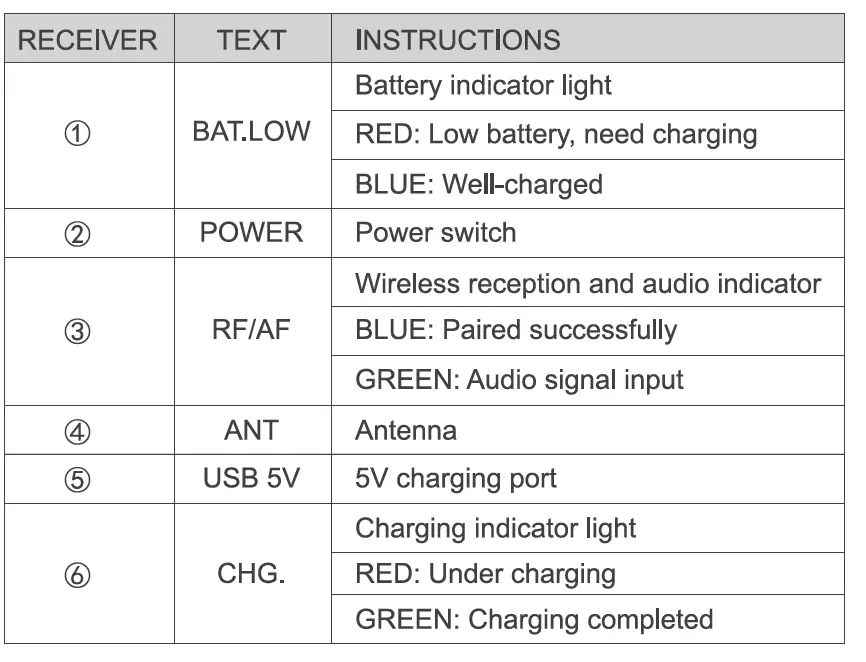 Microphone-System-Headset-Mic-Stand-Mic-Lavalier-Lap-Mic-with-Rechargeable-Bodypack-Transmitter-&-Receiver-fig-4