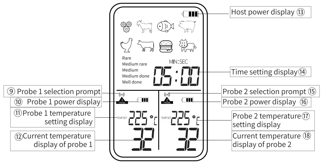 KITRESQ B09SPN4J67 Wireless Meat Thermometer - Setting 2