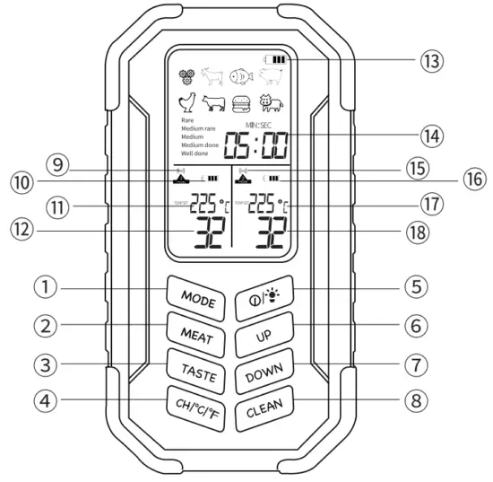KITRESQ B09SPN4J67 Wireless Meat Thermometer - Setting