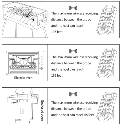 KITRESQ B09SPN4J67 Wireless Meat Thermometer - Wireless transmission