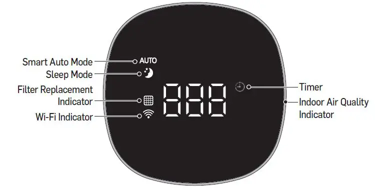 Carrier RMAP-ST-Air-Purifier-XK-for-Rooms-FIG-10