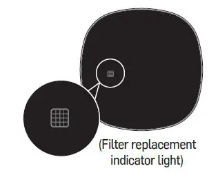Carrier RMAP-ST-Air-Purifier-XK-for-Rooms-FIG-19