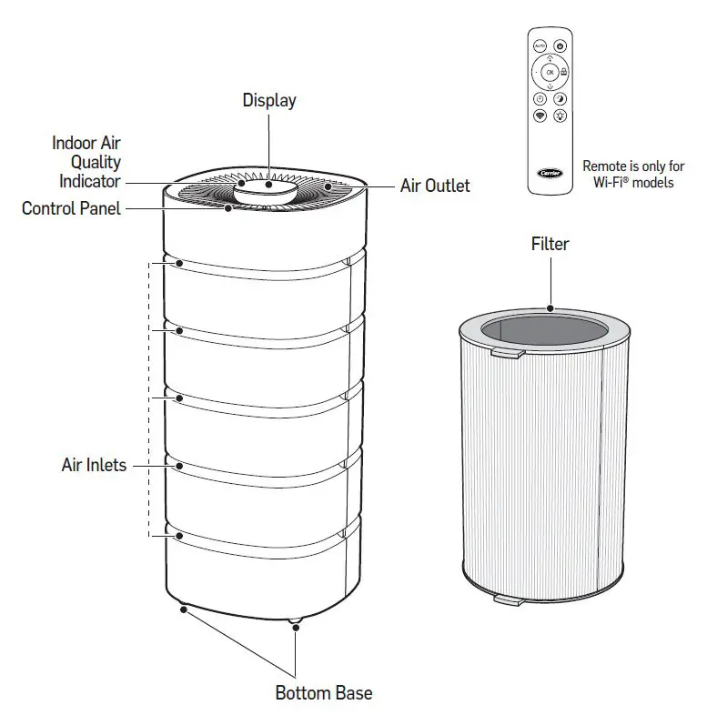 Carrier RMAP-ST-Air-Purifier-XK-for-Rooms-FIG-7