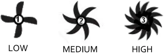 Fan Speed Indicators