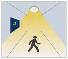 HYPERLITE Rader Series LED High Bay Light - APPLICATION 2