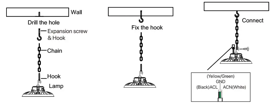 HYPERLITE Rader Series LED High Bay Light - INSTALLATION INSTRUCTIONS