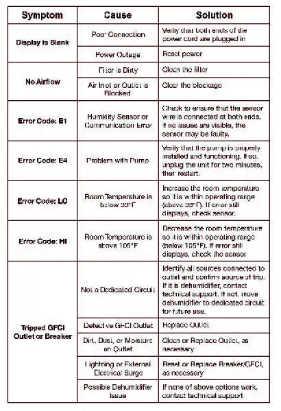 SEAIRA Global WatchDog NXT120C Crawl Space Dehumidifier FIG 12