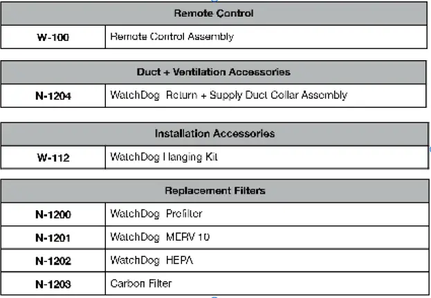 SEAIRA-Global-WatchDog-NXT120C-Crawl-Space-Dehumidifier-FIG 13