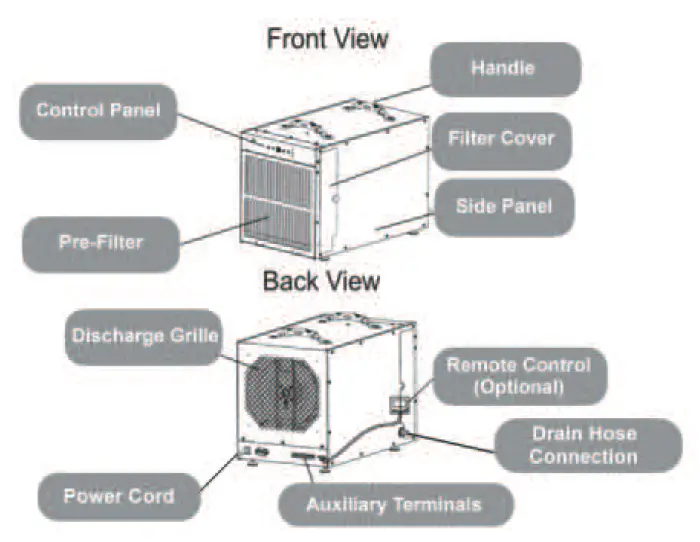 SEAIRA-Global-WatchDog-NXT120C-Crawl-Space-Dehumidifier-FIG 3