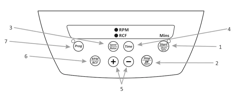 NEUATION iFuge C4000 Clinical Centrifuge With Microprocessor and Brushless Motor 04