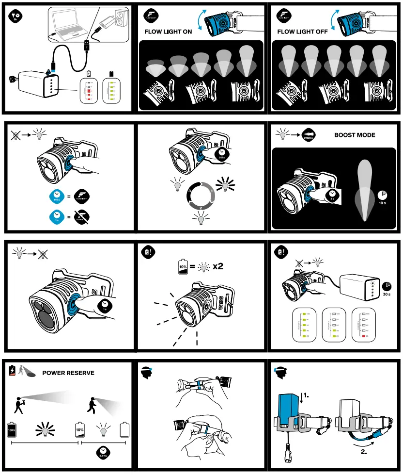 SILVA LR2000 RC Most Powerful Headlamp