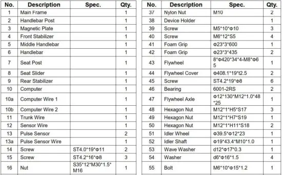 FIG 3 PARTS LIST