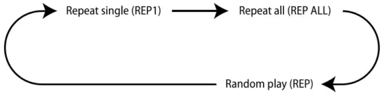AMC MPA 30 Media Player Amplifier - fig3