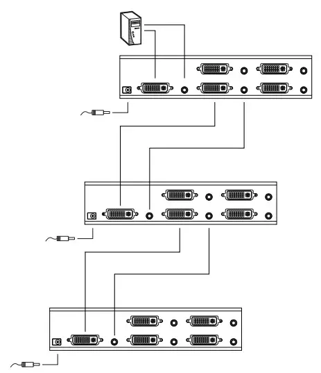 RoHS DVI Video Splitter Cascading