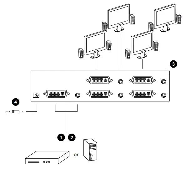 RoHS DVI Video Splitter12