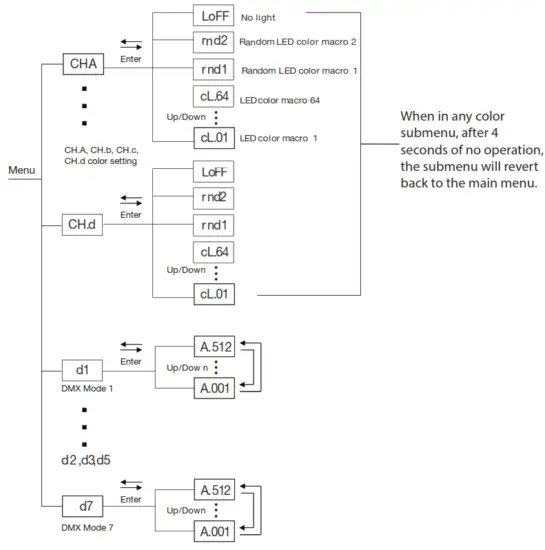 ADJ FOG823 Fog Fury Jett High Velocity Vertical Fog Machine - SYSTEM
