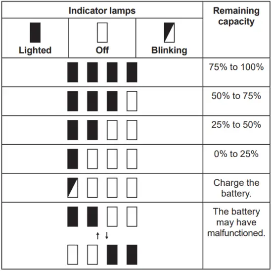 Indicating the remaining battery capacity
