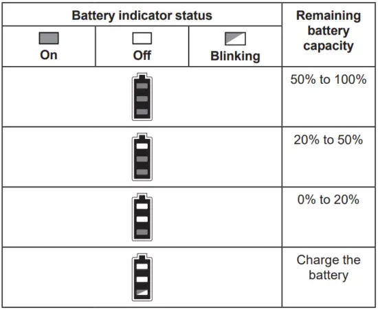 Indicating the remaining battery capacity