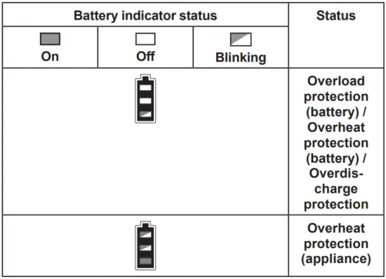 Appliance / battery protection system