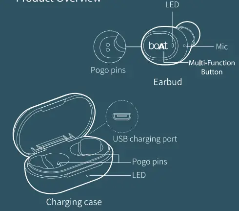 Buttons and Indicators