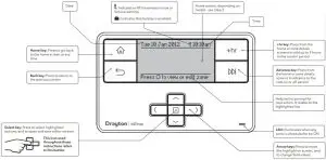 Keys and Display Interface