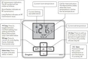 Keys and Display Instructions