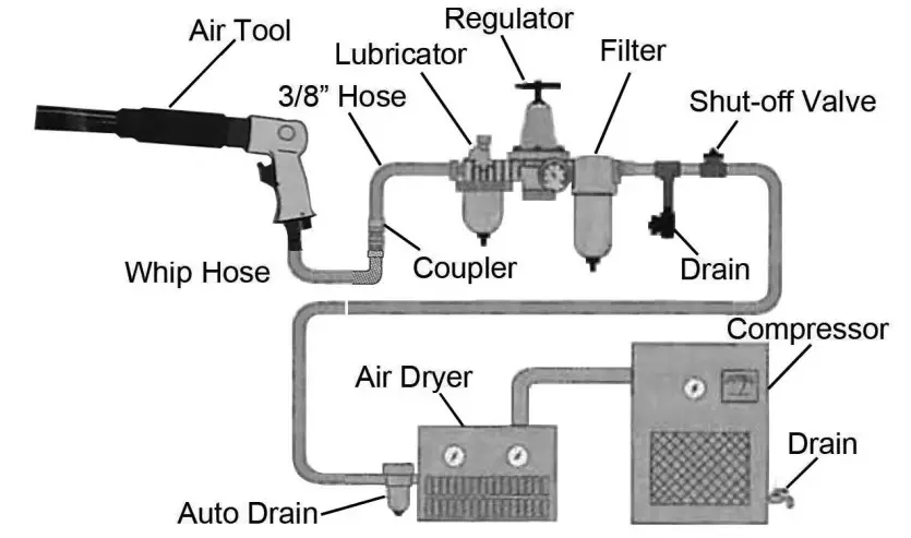 Clarke CAT165 X-Pro 10mm Air Belt Sander - figure 2