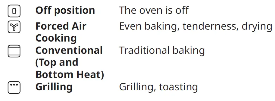 IKEA SMAKSAK Microwave and Oven Combi with Forced Air Stainless Steel fig 7