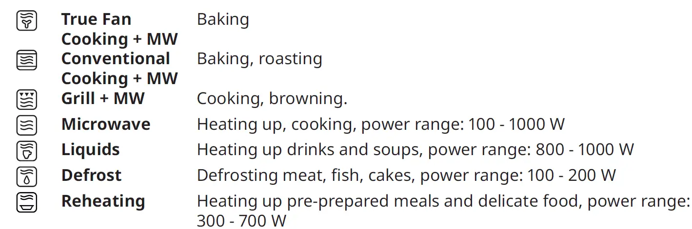 IKEA SMAKSAK Microwave and Oven Combi with Forced Air Stainless Steel fig 8