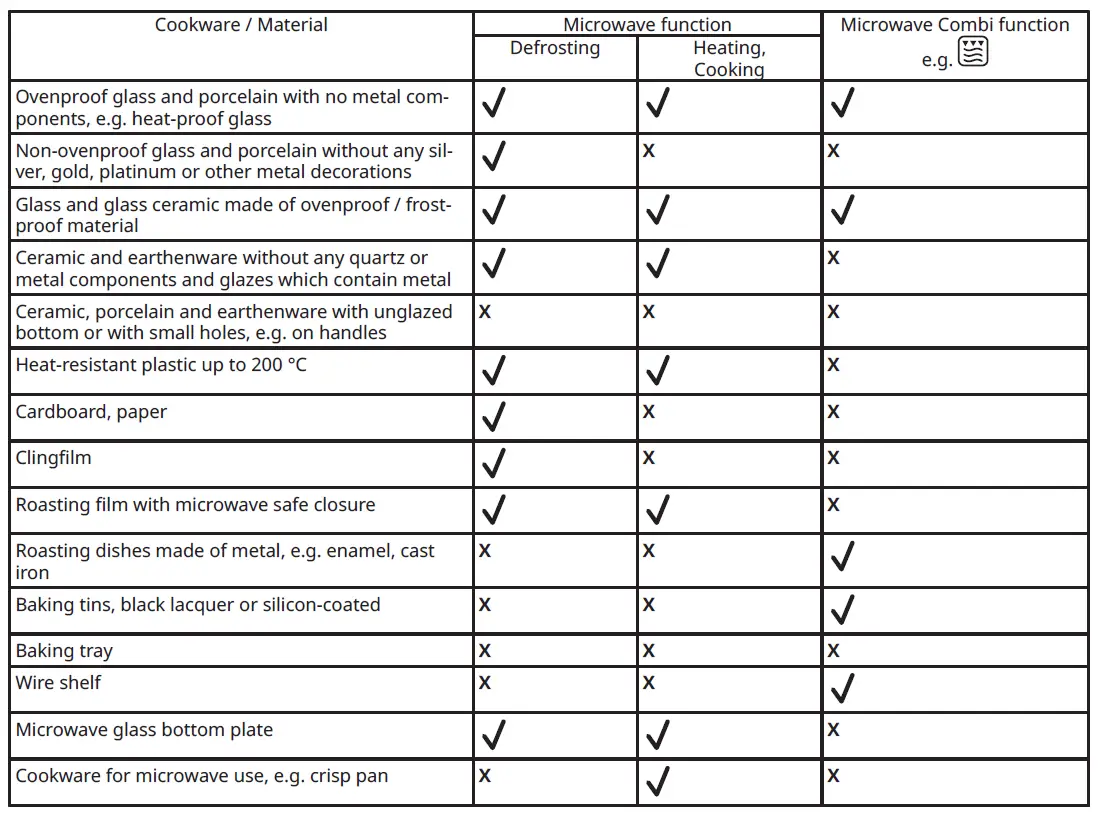 IKEA SMAKSAK Microwave and Oven Combi with Forced Air Stainless Steel fig 9