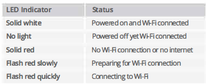 Govee-H5001-Smart-Light-Switch-fig-1