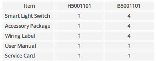 Govee-H5001-Smart-Light-Switch-fig-2