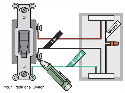 Govee-H5001-Smart-Light-Switch-fig-4