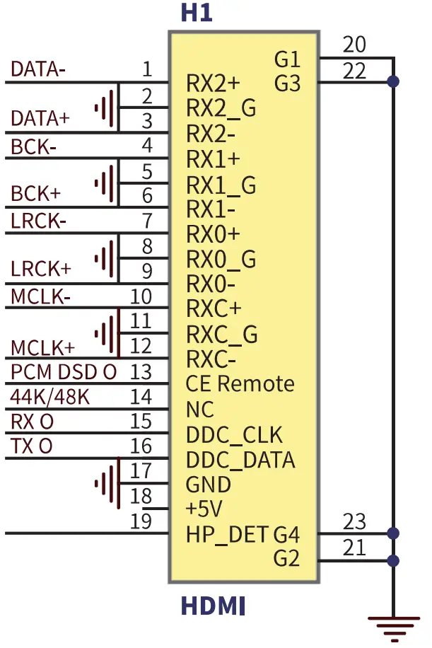 I2S Pin Configuration of DRACO