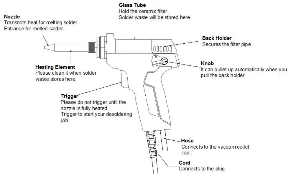 RS-PRO-137-2292-LCD-Desoldering-Station-4