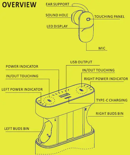 Shenzhen Youyimei Technology LOOP-T6 TWS Bluetooth Headset-fig1