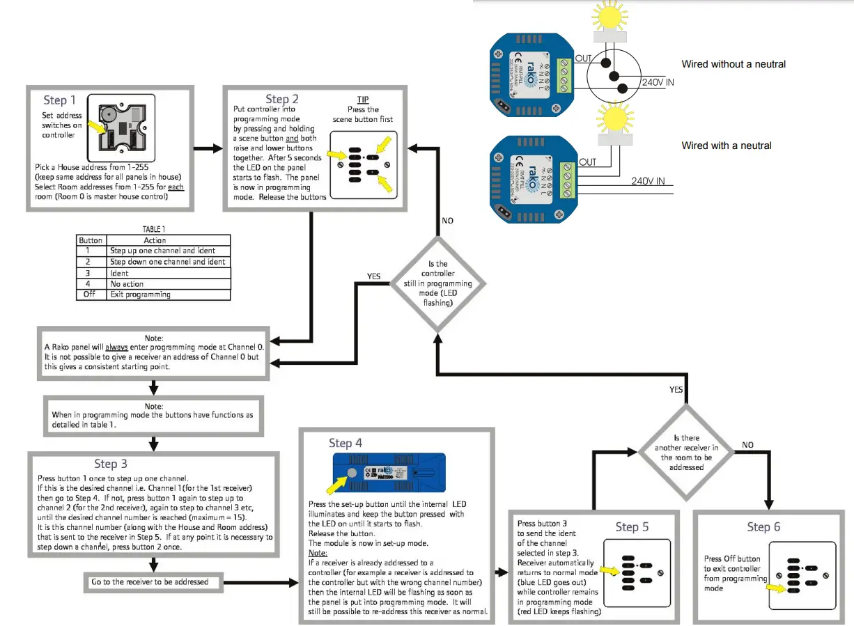 RAKO-RMT-PILL-Dimmer-Module-FIG-1