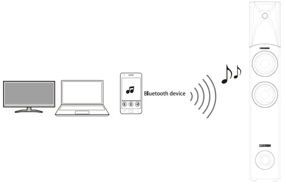 Playing Audio via BT Connection